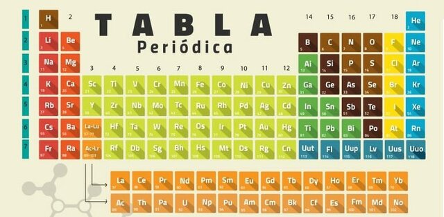 Historia de la Tabla Periódica