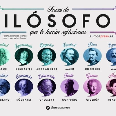 Timeline: Filósofos/as a través del tiempo