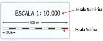 Se crea la escala númerica de los mapas.