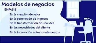 Amit y Zott (2001) MODELO DE NEGOCIOS EN INTERNET
