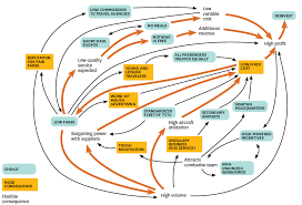 Casadesus-Masanell y Ricart (2007)