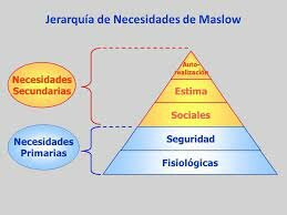 ESCUELA DE LAS CIENCIAS DEL COMPORTAMIENTO