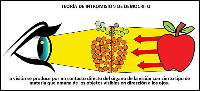 Teoria de la luz de Demócrito