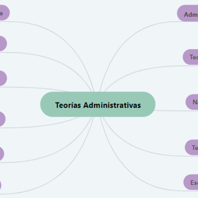 Timeline: Teorías Administrativas