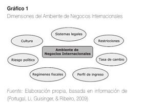 AMBIENTES DE NEGOCIOS INTERNACIONALES