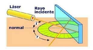 Pierre Fermat, principió del tiempo mínimo