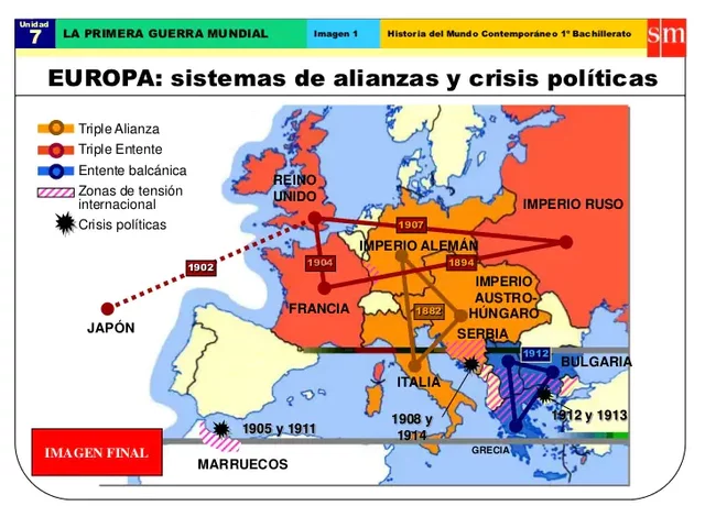La formación de alianzas previas a la I Guerra Mundial