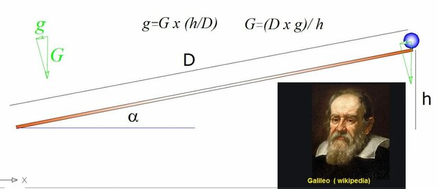 Teoria de la luz de Galileo Galilei