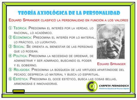 Teoría de la Personalidad de Edward Spranger