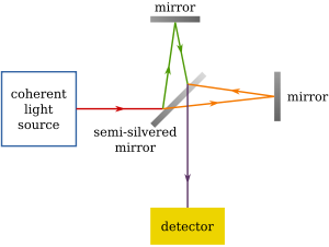 Teoría de la luz de Michelson y Morley