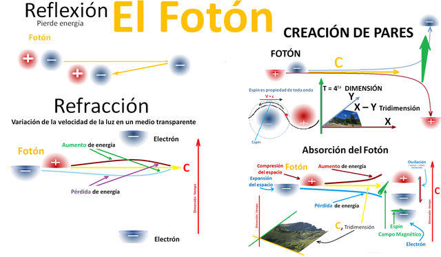 Teoría de la luz de Max Planck