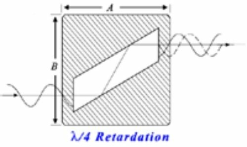 Efectos Relativistas de Augustin Fresnel