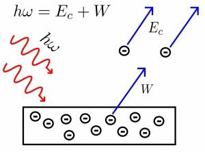 Teoría de la relatividad general de Albert Einstein