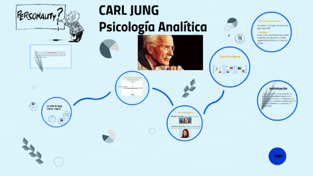 La teoría de la personalidad de Carl Jung