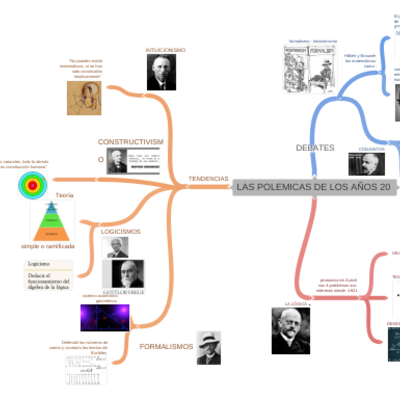 Timeline: LA POLÉMICA INTUICISMO-FORMALISMO EN LOS AÑOS 20 - PRINCIPIO DEL TERCIO EXCLUSO