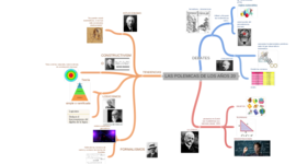 Timeline: LA POLÉMICA INTUICISMO-FORMALISMO EN LOS AÑOS 20 - PRINCIPIO DEL TERCIO EXCLUSO