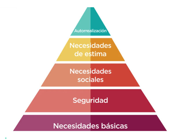 Psicología humanista