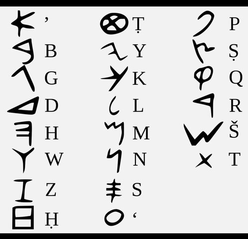 Creación del Alfabeto