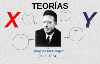 Teoría X / Y