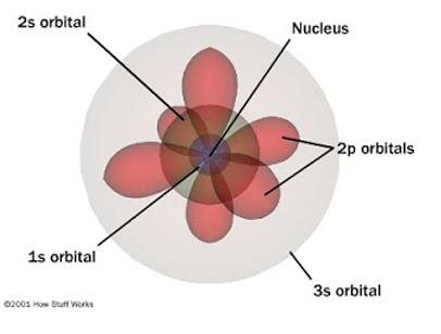 PAUL DIRAC-PASCUAL JORDAN