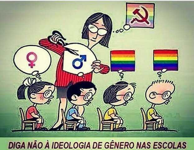 La Ideología de Género (I.G.)