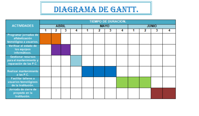 Diagrama de Gantt