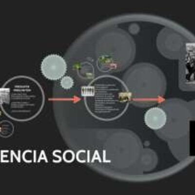 Timeline: La insurgencia social