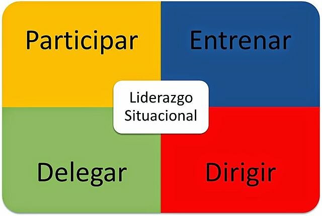 Teoría Situacional