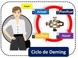 Control de la Calidad: Ciclo PHVA