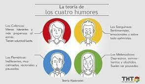TEORIA DE LOS CUATRO HUMORES.