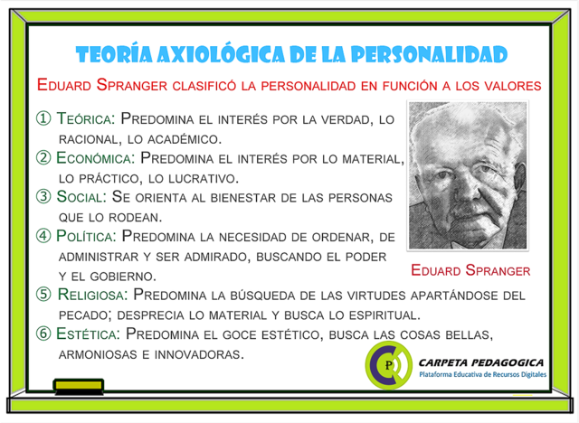 TEORIA DE LA PERSONALIDAD- EDARD SPRANGER.