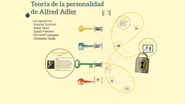 TEORIA DE LA PERSONALIDAD- ALFRED W ADLER.