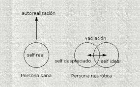 KAREN HORNEY Y SU TEORÍA SOBRE LA PERSONALIDAD NEURÓTICA