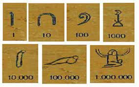 Sistemas antiguos de numeración