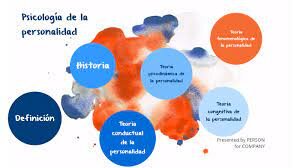 PSICOLOGÍA DE LA PERSONALIDAD: VICENTE PELECHANO