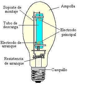 La primera bombilla de vapor de mercurio