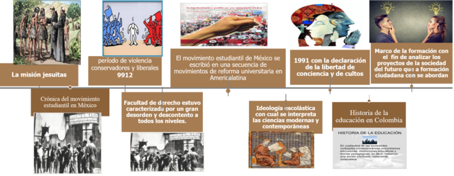 Ideología escolástica con cual se interpreta las ciencias modernas y contemporáneas