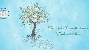 Teoría integradora de la personalidad