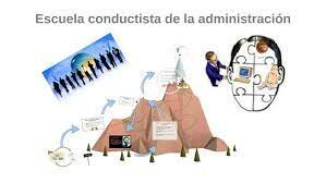 Escuela conductista ORIGEN
