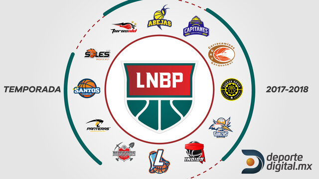 Se crea por primera vez la LNBP