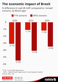 Brexit economic(economic)