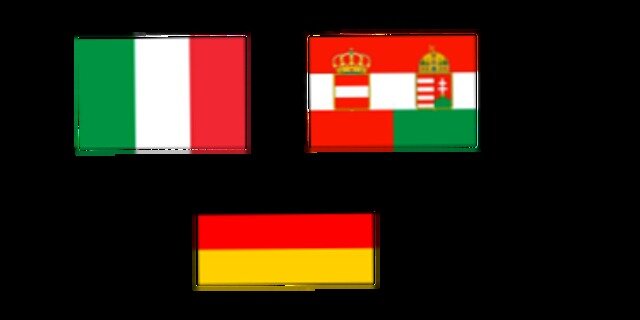 Formación de alianzas previas a la 1 guerra mundial