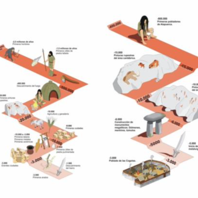 Timeline: Borrador interactiva (prehistoria)