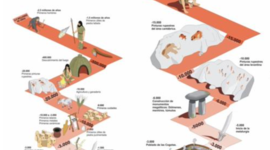 Timeline: Borrador interactiva (prehistoria)