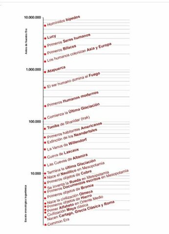 PALEOLÍTICO INFERIOR