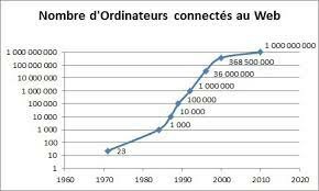 Le nombre d'ordinateurs connectés apparaît.