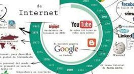Timeline: Historias Del Internet