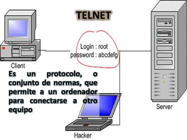 Telnet