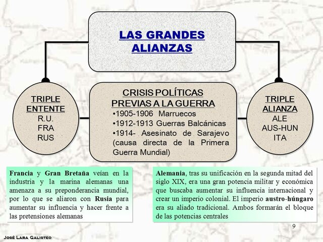 Crisis internacionales previas a la I Guerra Mundial