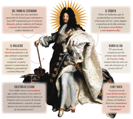 Comienza en Francia el reinado de Luis XIV, el Rey sol - Barroco